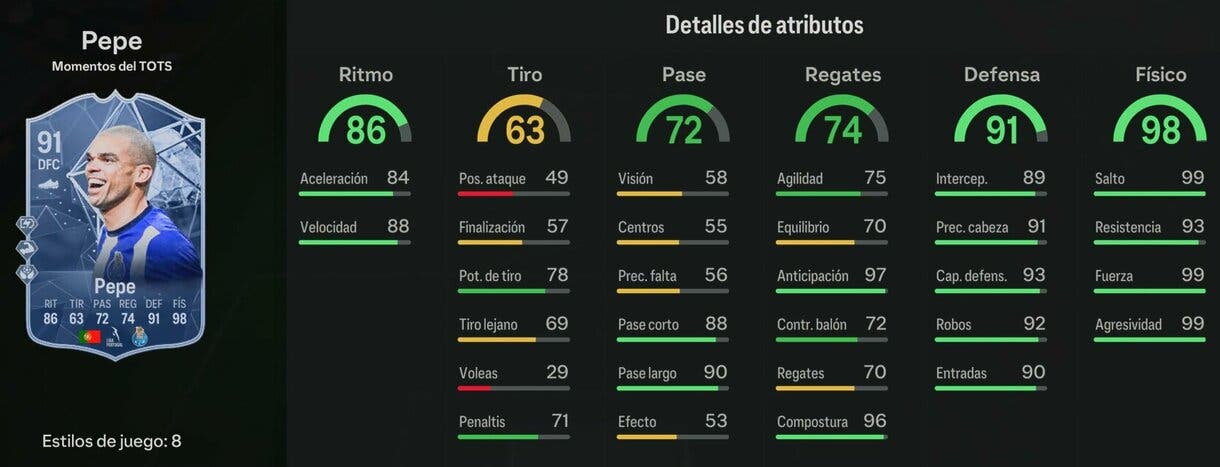 Stats in game Pepe TOTS Moments EA Sports FC 24 Ultimate Team