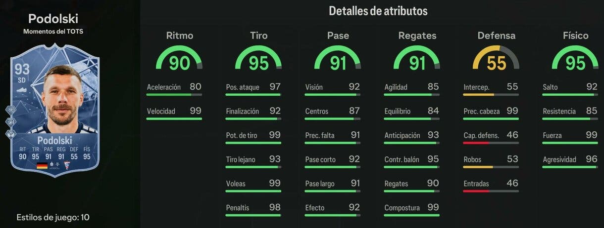 Stats in game Podolski TOTS Moments EA Sports FC 24 Ultimate Team