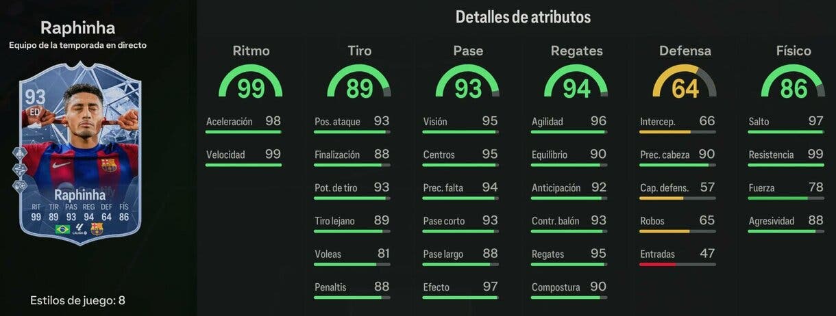 Stats in game Raphinha TOTS Live 93 EA Sports FC 24 Ultimate Team