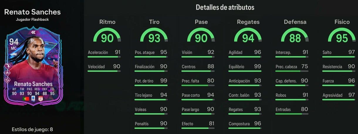 Stats in game Renato Sanches Flashback EA Sports FC 24 Ultimate Team