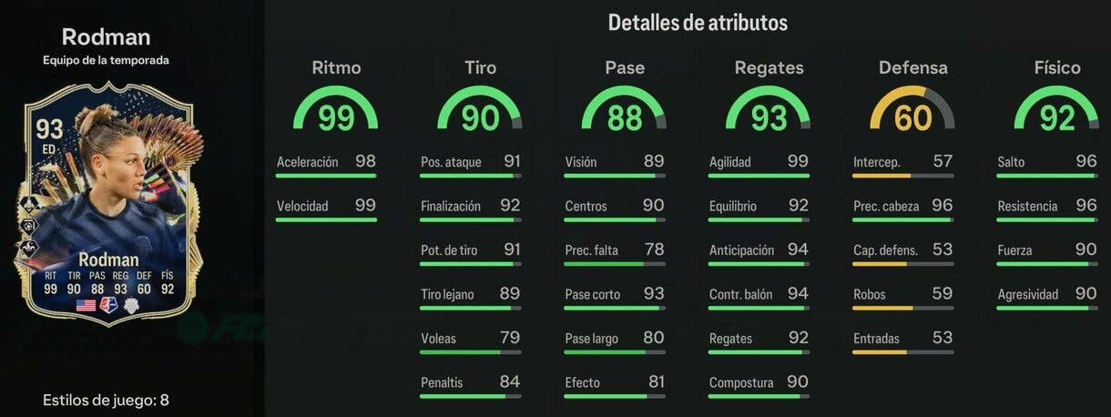 Stats in game Rodman TOTS EA Sports FC 24 Ultimate Team