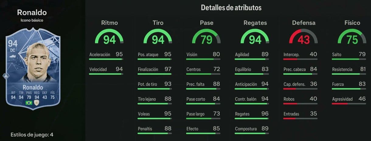 Stats in game Ronaldo Icono básico EA Sports FC 24 Ultimate Team