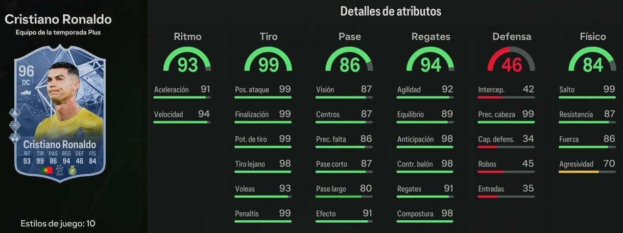 Stats in game Cristiano Ronaldo TOTS Plus EA Sports FC 24 Ultimate Team