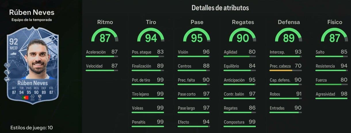 Stats in game Rúben Neves TOTS EA Sports FC 24 Ultimate Team