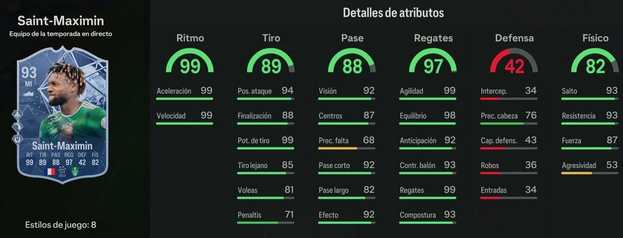 Stats in game Saint-Maximin TOTS Live 93 EA Sports FC 24 Ultimate Team