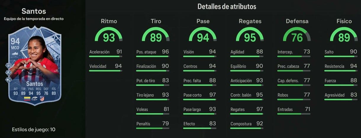 Stats in game Santos TOTS Live 94 EA Sports FC 24 Ultimate Team