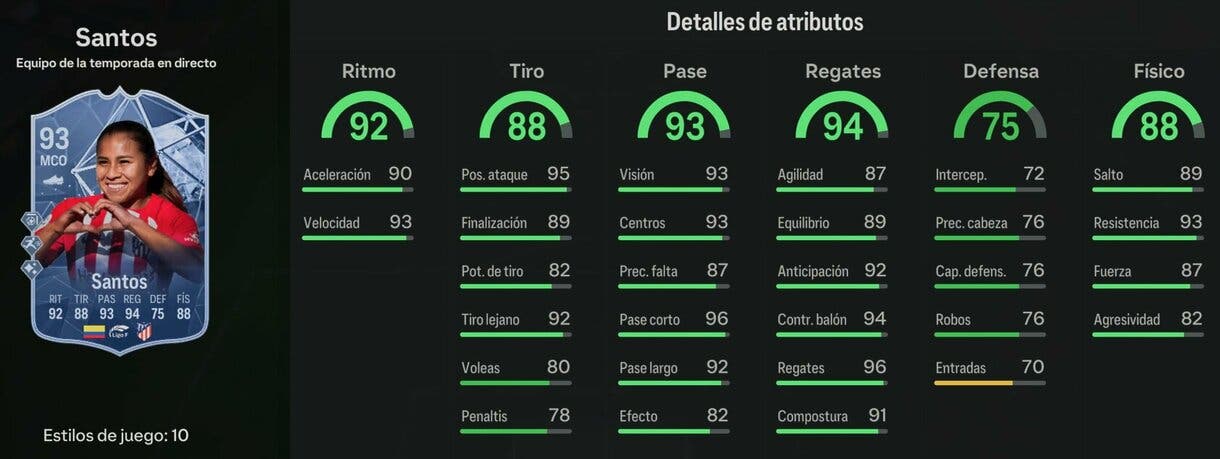 Stats in game Santos TOTS Live 93 EA Sports FC 24 Ultimate Team