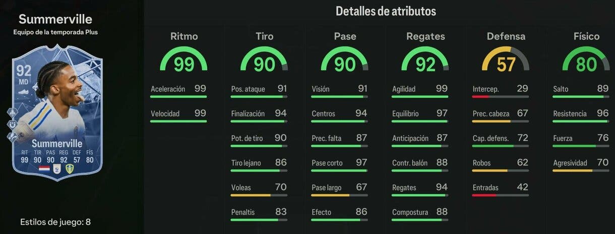 Stats in game Summerville TOTS Plus EA Sports FC 24 Ultimate Team