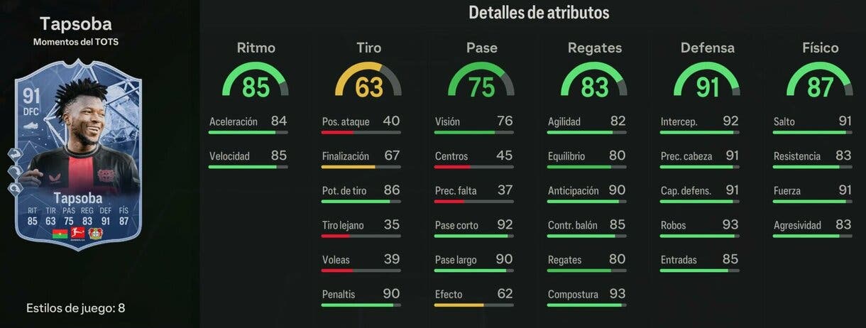 Stats in game Tapsoba TOTS Moments EA Sports FC 24 Ultimate Team