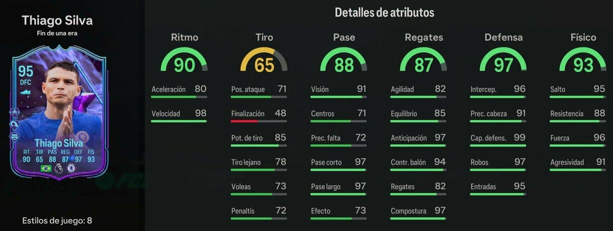 Stats in game Thiago Silva Fin de Una Era EA Sports FC 24 Ultimate Team