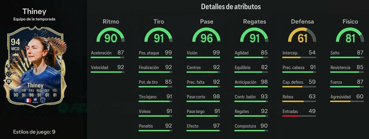Stats in game Thiney TOTS EA Sports FC 24 Ultimate Team