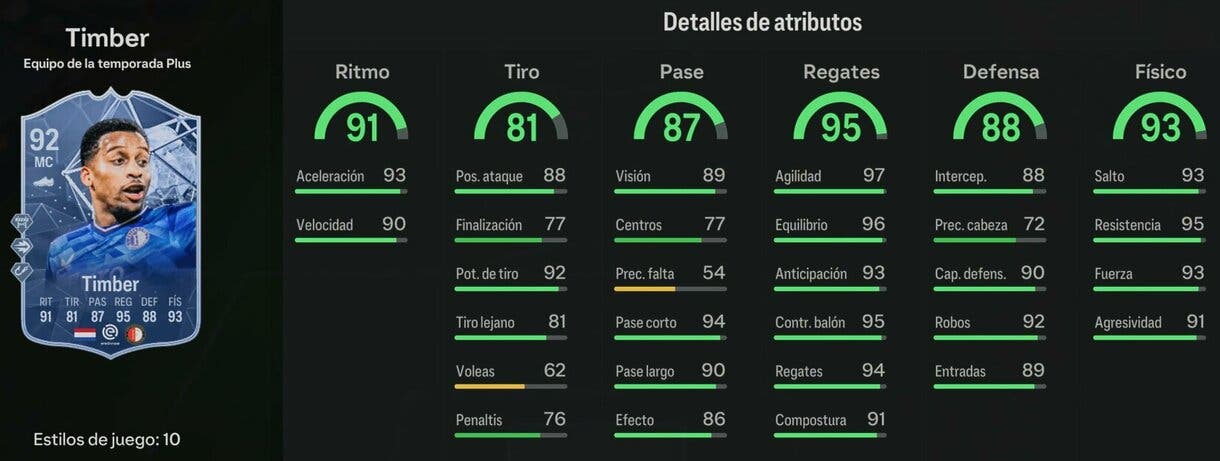 Stats in game Timber TOTS Plus EA Sports FC 24 Ultimate Team
