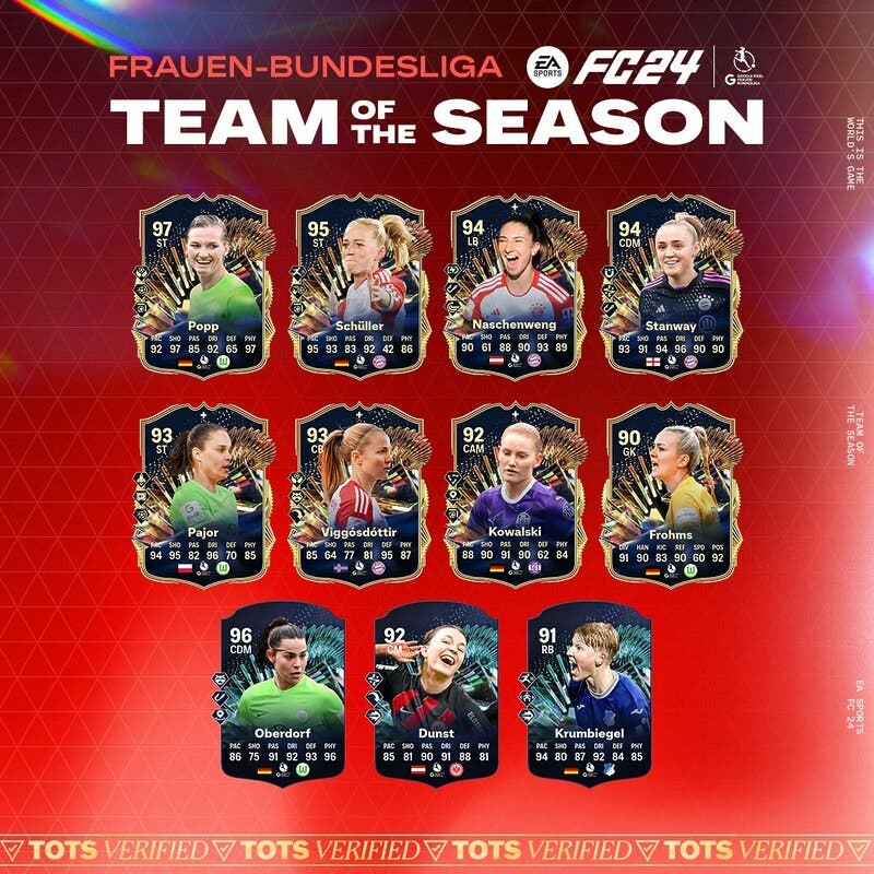 Diseño con todas las cartas transferibles del TOTS de la Frauen-Bundesliga en EA Sports FC 24 Ultimate Team