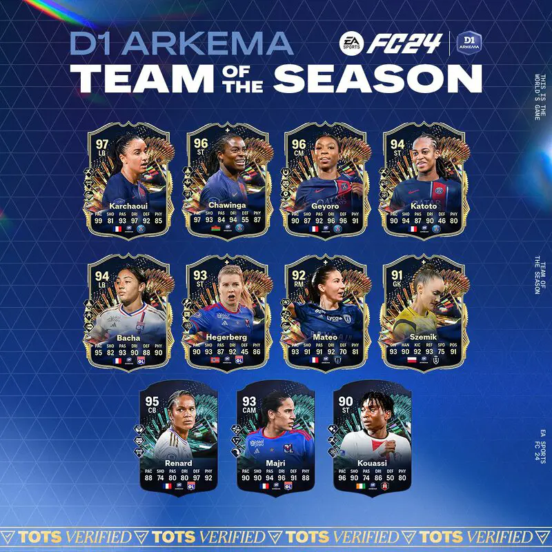 Diseño con todas las cartas TOTS transferibles de D1 Arkema de EA Sports FC 24 Ultimate Team