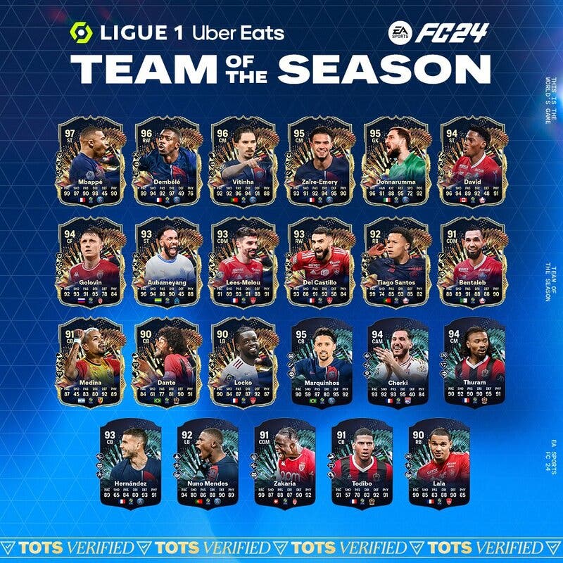 Diseño con todas las cartas TOTS transferibles de Ligue 1 de EA Sports FC 24 Ultimate Team