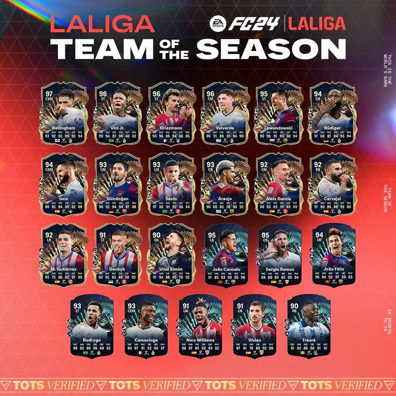Diseño con todas las cartas transferibles del TOTS de LaLiga en EA Sports FC 24 Ultimate Team