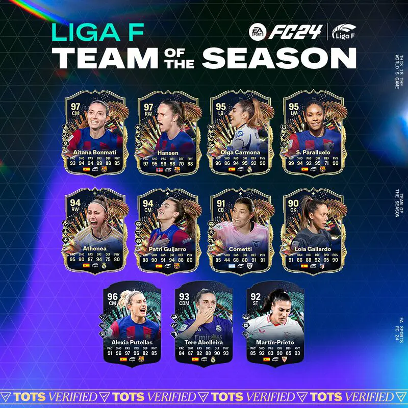 Todas las cartas TOTS transferibles de la Liga F en EA Sports FC 24 Ultimate Team