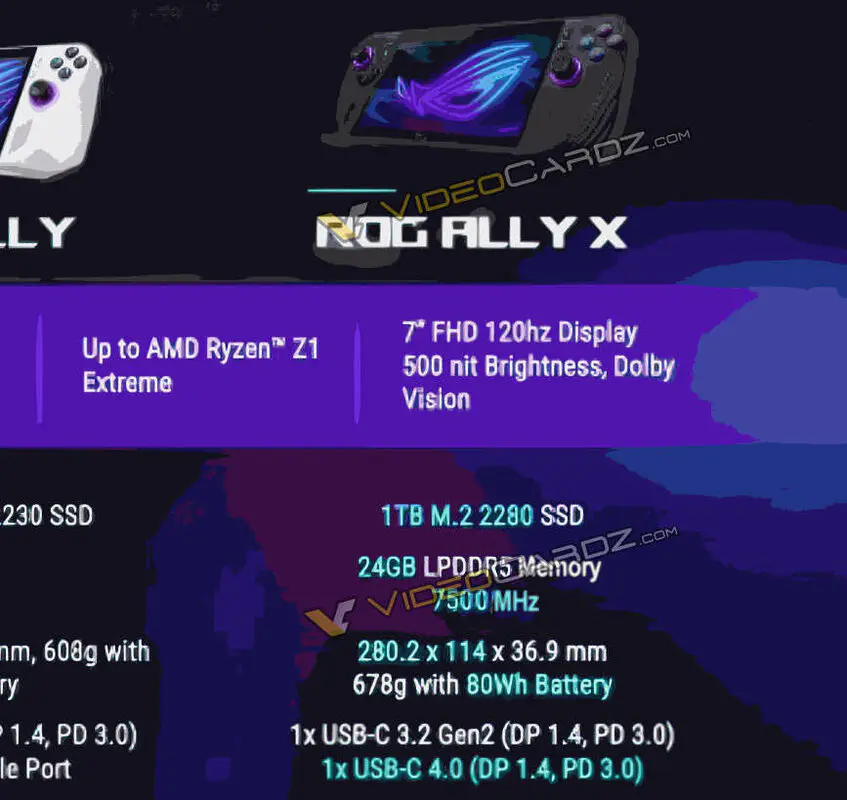 ROG ALLY X ESPECIFICACIONES FILTRADAS