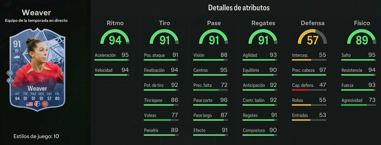 Stats in game Weaver TOTS Live 91 EA Sports FC 24 Ultimate Team