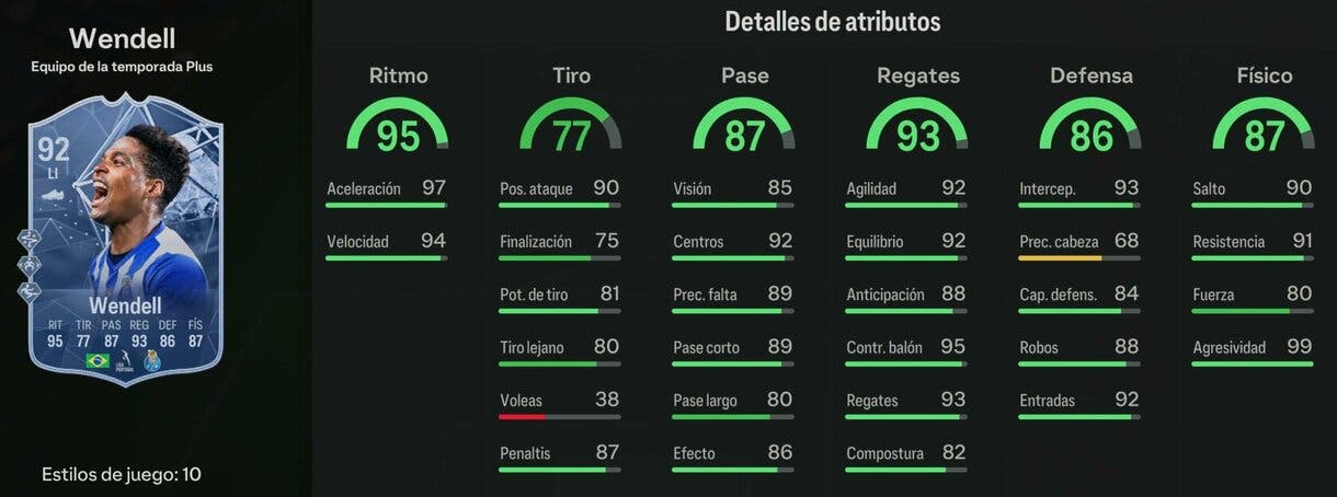 Stats in game Wendell TOTS Plus EA Sports FC 24 Ultimate Team