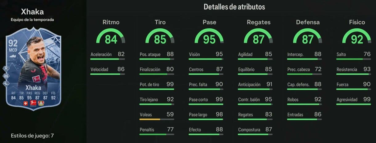 Stats in game Xhaka TOTS EA Sports FC 24 Ultimate Team