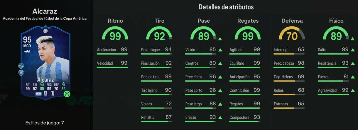 Stats in game Alcaraz Academia del Festival de fútbol de la Copa América (con Evo de atacante) EA Sports FC 24 Ultimate Team