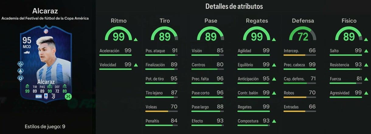 Stats in game Alcaraz Academia del Festival de fútbol de la Copa América (con Evo de mediocentro) EA Sports FC 24 Ultimate Team
