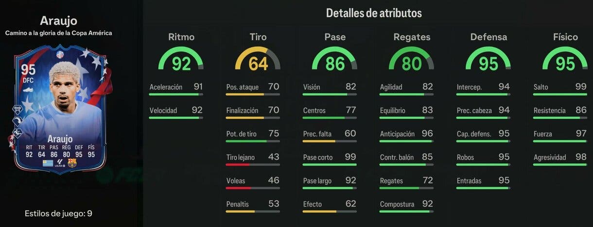 Stats in game Araujo Path to Glory EA Sports FC 24 Ultimate Team