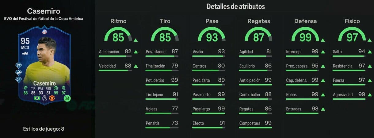 Stats in game Casemiro Academia del Festival de fútbol de la Copa América (con Evo de defensor) EA Sports FC 24 Ultimate Team