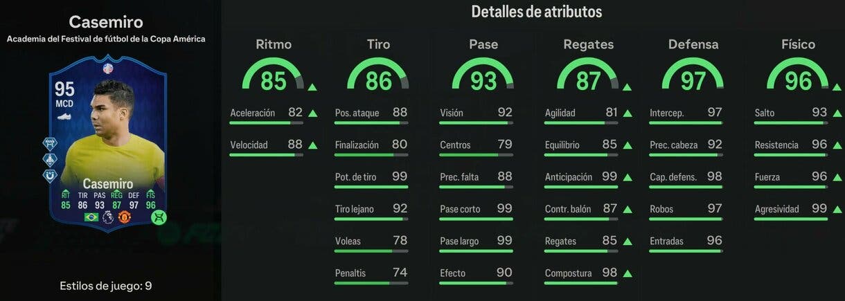 Stats in game Casemiro Academia del Festival de fútbol de la Copa América EA Sports FC 24 Ultimate Team