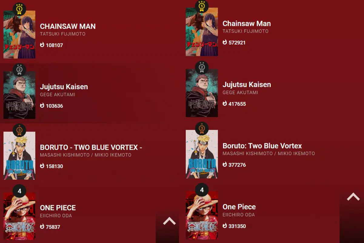 Visitas del manga en junio de 2024