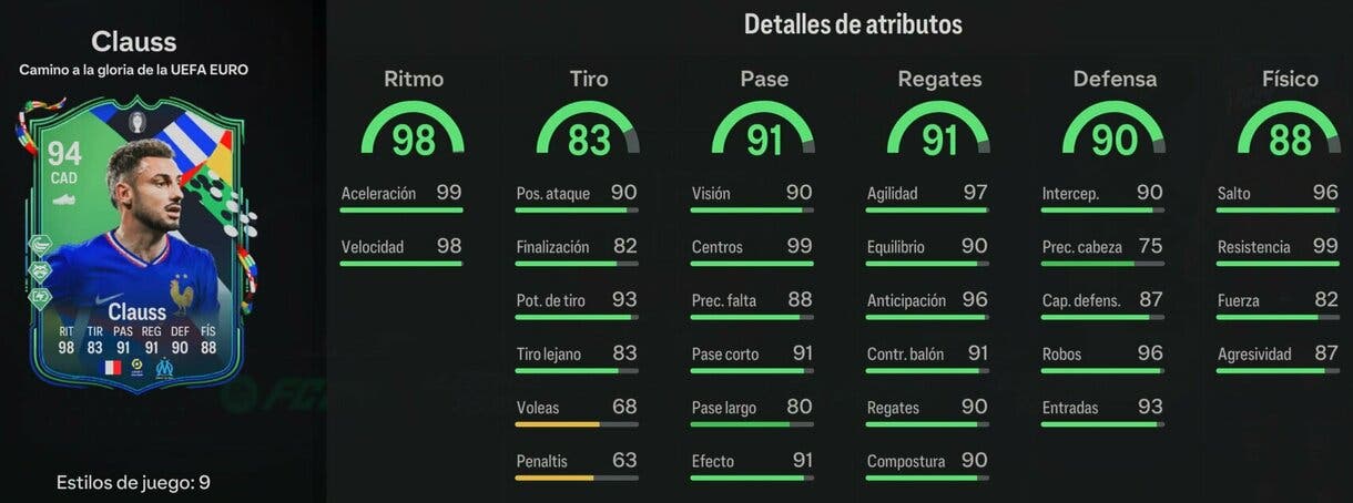 Stats in game Jonathan Clauss Path to Glory EA Sports FC 24 Ultimate Team