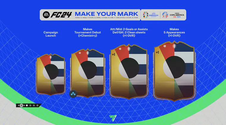Imagen de EA Sports FC 24: 29 jugadores (uno de ellos SBC) filtrados como Make Your Mark