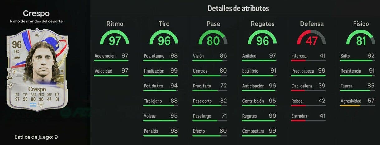 Stats in game Crespo Icono Greats of the Game EA Sports FC 24 Ultimate Team