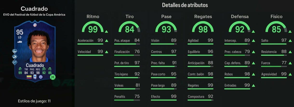 Stats in game Cuadrado Academia del Festival de fútbol de la Copa América (con Evo de defensor) EA Sports FC 24 Ultimate Team