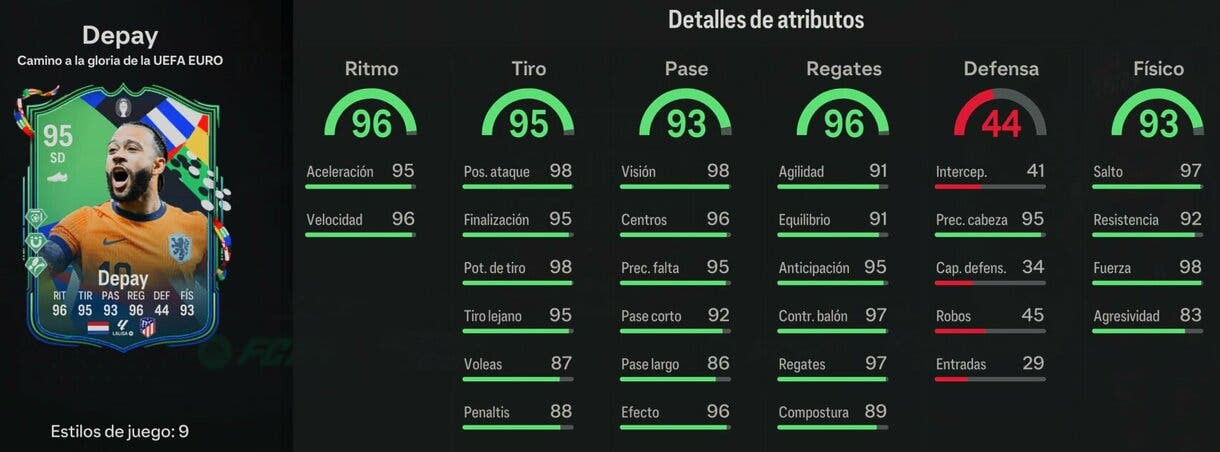Stats in game Depay Path to Glory EA Sports FC 24 Ultimate Team