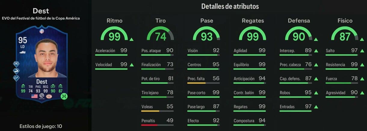 Stats in game Dest Academia del Festival de fútbol de la Copa América (con Evo de defensor) EA Sports FC 24 Ultimate Team