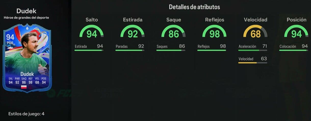 Stats in game Dudek Héroe Greats of the Game EA Sports FC 24 Ultimate Team