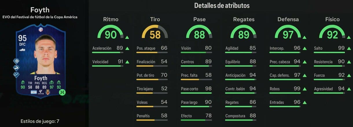 Stats in game Foyth Academia del Festival de fútbol de la Copa América (con Evo de defensor) EA Sports FC 24 Ultimate Team