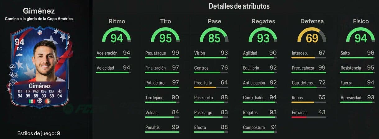 Stats in game Giménez Path to Glory EA Sports FC 24 Ultimate Team