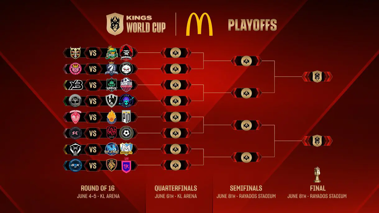 cuadro de los playoffs kings world cup