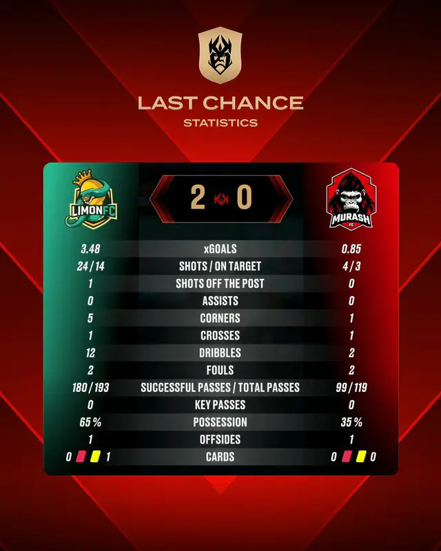 Limon FC vs Murash FC kings world cup