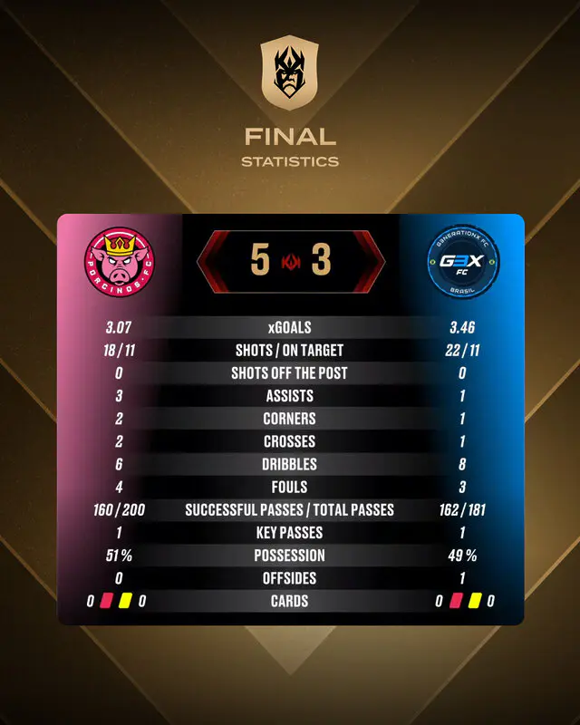  Porcinos FC vs G3X FC kings world cup