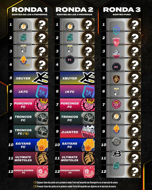 draft kings league españa
