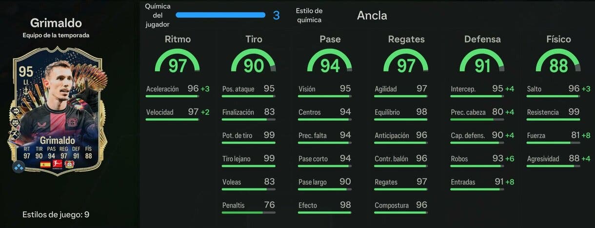 Stats in game Grimaldo TOTS EA Sports FC 24 Ultimate Team