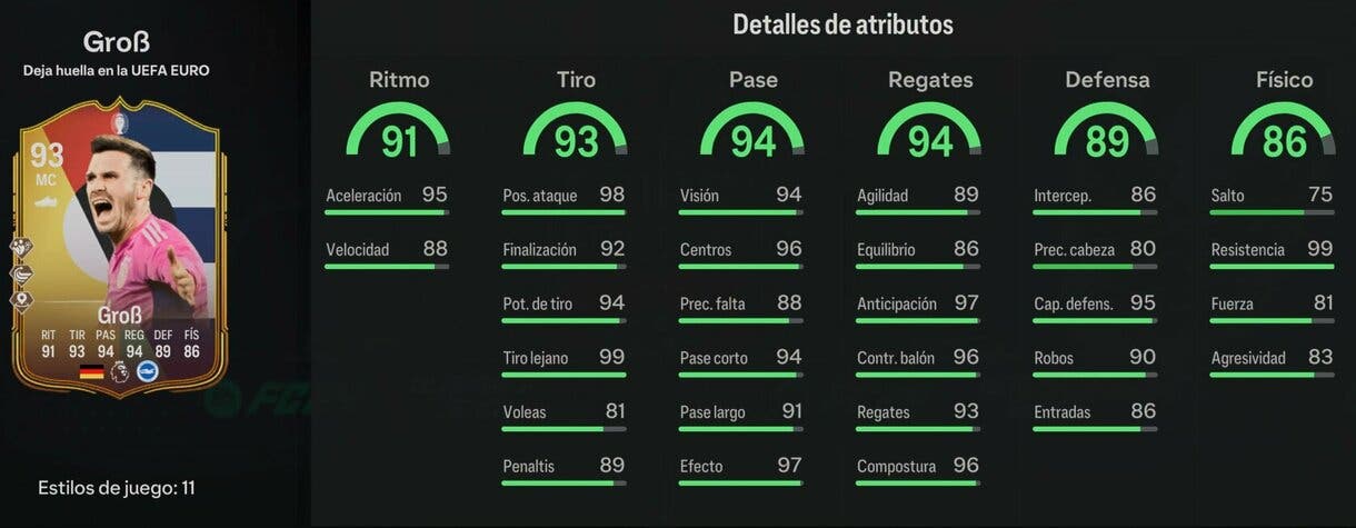 Stats in game Grob Deja huella EA Sports FC 24 Ultimate Team