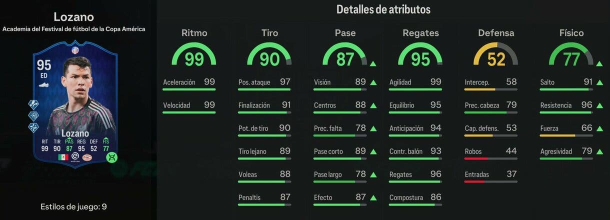 Stats in game Lozano Academia del Festival de fútbol de la Copa América EA Sports FC 24 Ultimate Team