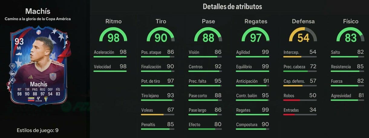 Stats in game Machís Path to Glory EA Sports FC 24 Ultimate Team
