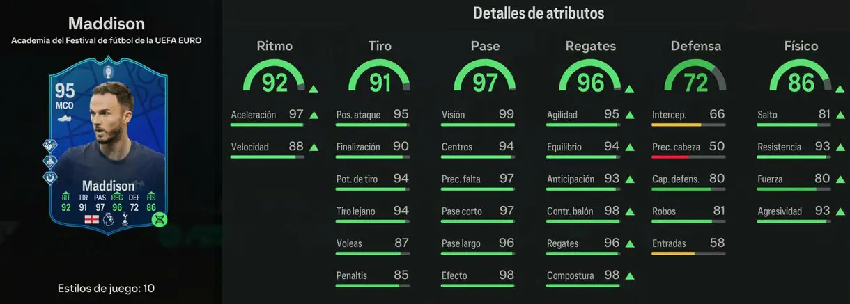 Stats in game Maddison Academia del Festival de fútbol de la UEFA EURO EA Sports FC 24 Ultimate Team