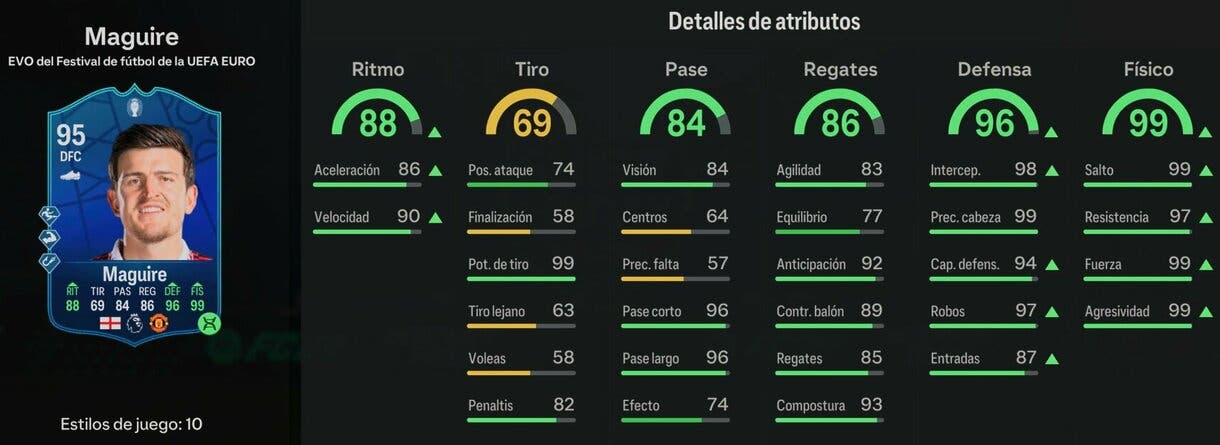 Stats in game Maguire Academia del Festival de fútbol de la EURO (con Evo de defensor) EA Sports FC 24 Ultimate Team